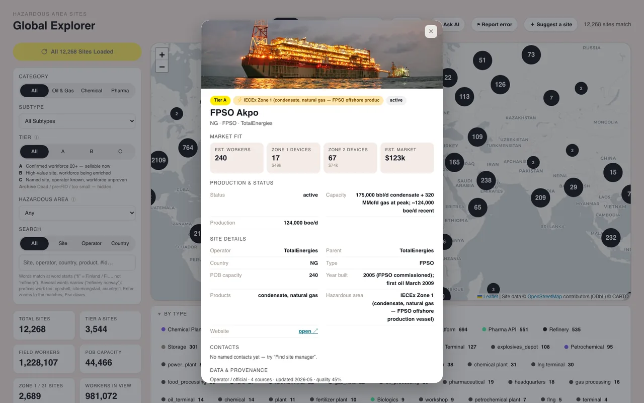 Site record for FPSO Akpo off Nigeria: TotalEnergies, Tier A, ATEX Zone 1, 240 persons on board, production and sources.