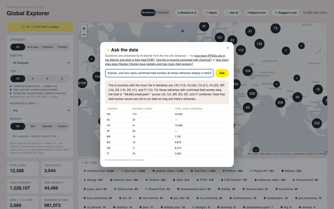 The Ask panel answering which countries have the most Tier A refineries, with a table and the query.